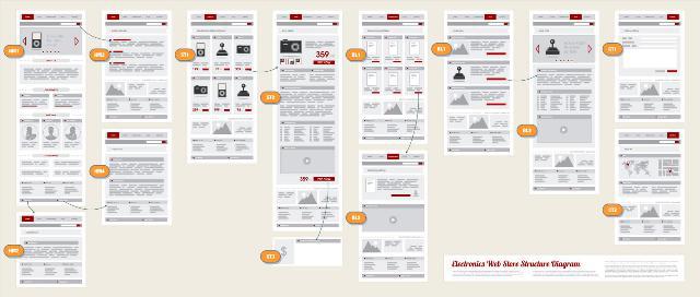 Quels outils pour réaliser vos wireframes Quels outils pour réaliser vos wireframes