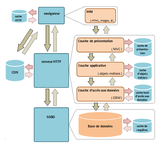 Votre site web HTML5 accessible Hors-ligne grâce au cache – Fichier manifest Votre site web HTML5 accessible Hors-ligne grâce au cache – Fichier manifest