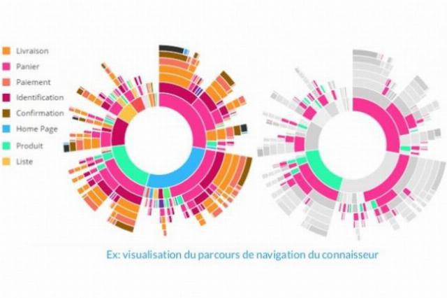 Converteo et Contentsquare associés sur l'expérience client Converteo et Contentsquare associés sur l'expérience client