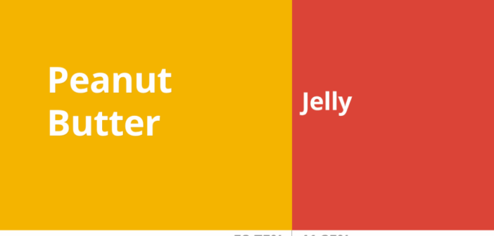 Data Gif Maker : un outil Google qui associe data visualization et GIF Data Gif Maker : un outil Google qui associe data visualization et GIF