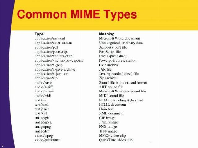 Liste des types MIME communs Liste des types MIME communs