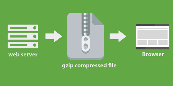 Utilisez la compression Gzip pour faire décoller WordPress Utilisez la compression Gzip pour faire décoller WordPress