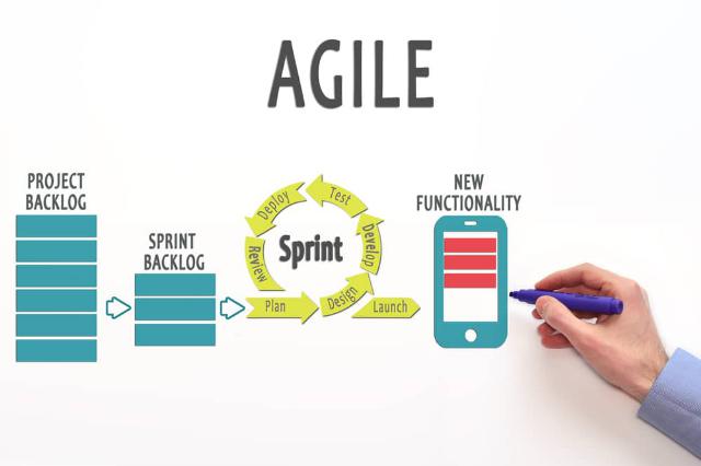 Tout savoir sur la méthode Agile de gestion de projet Tout savoir sur la méthode Agile de gestion de projet