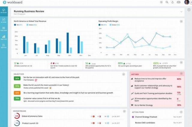 Microsoft Ventures investit dans la start-up Workboard Microsoft Ventures investit dans la start-up Workboard