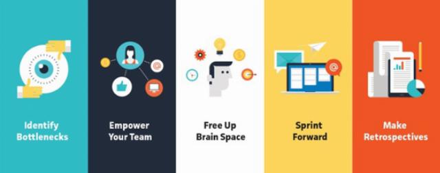 Comment créer un workflow agile facilement sur Trello?