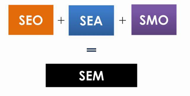 SEO, SEA, SEM et SMO : les différents types de référencement SEO, SEA, SEM et SMO : les différents types de référencement