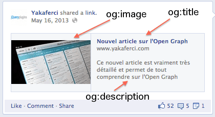 Générateur du protocole Open Graph