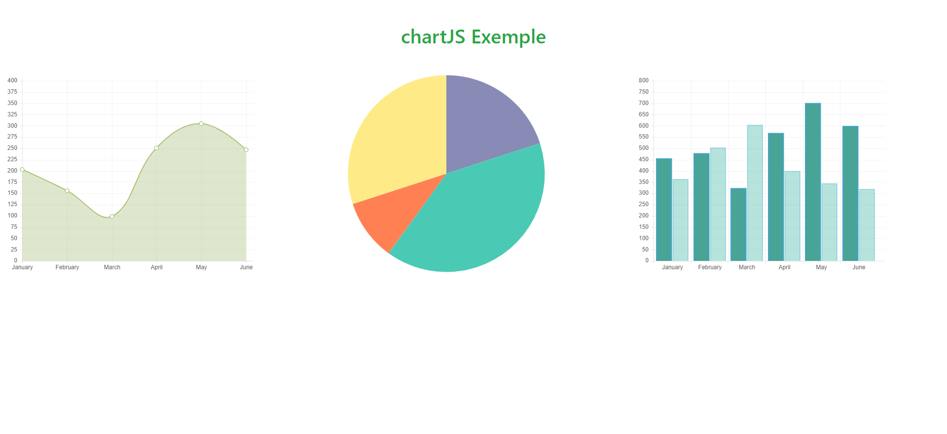 ChartJS style01