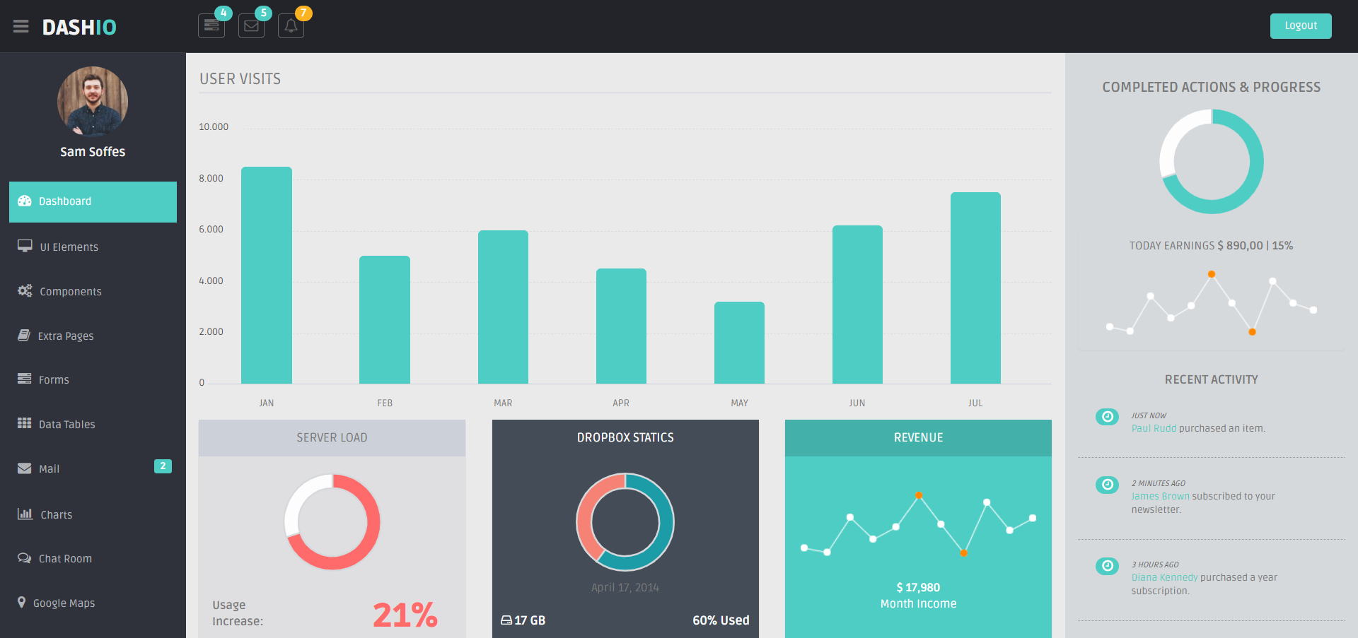 Dashio Bootstrap Admin Dashio Bootstrap Admin